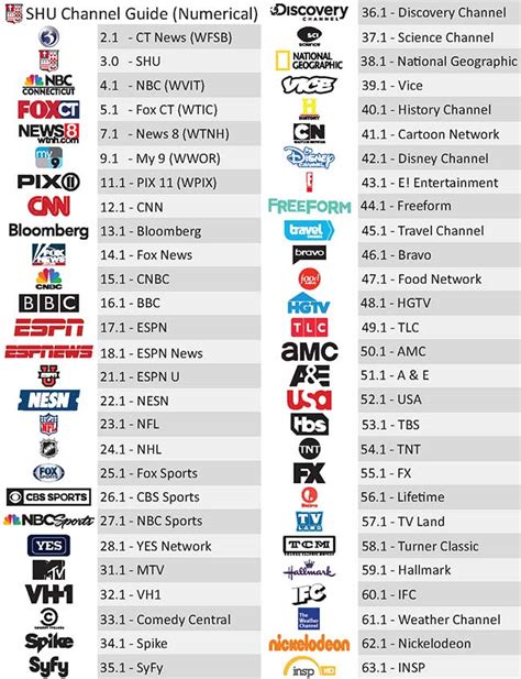 epb channel listings|CHANNEL